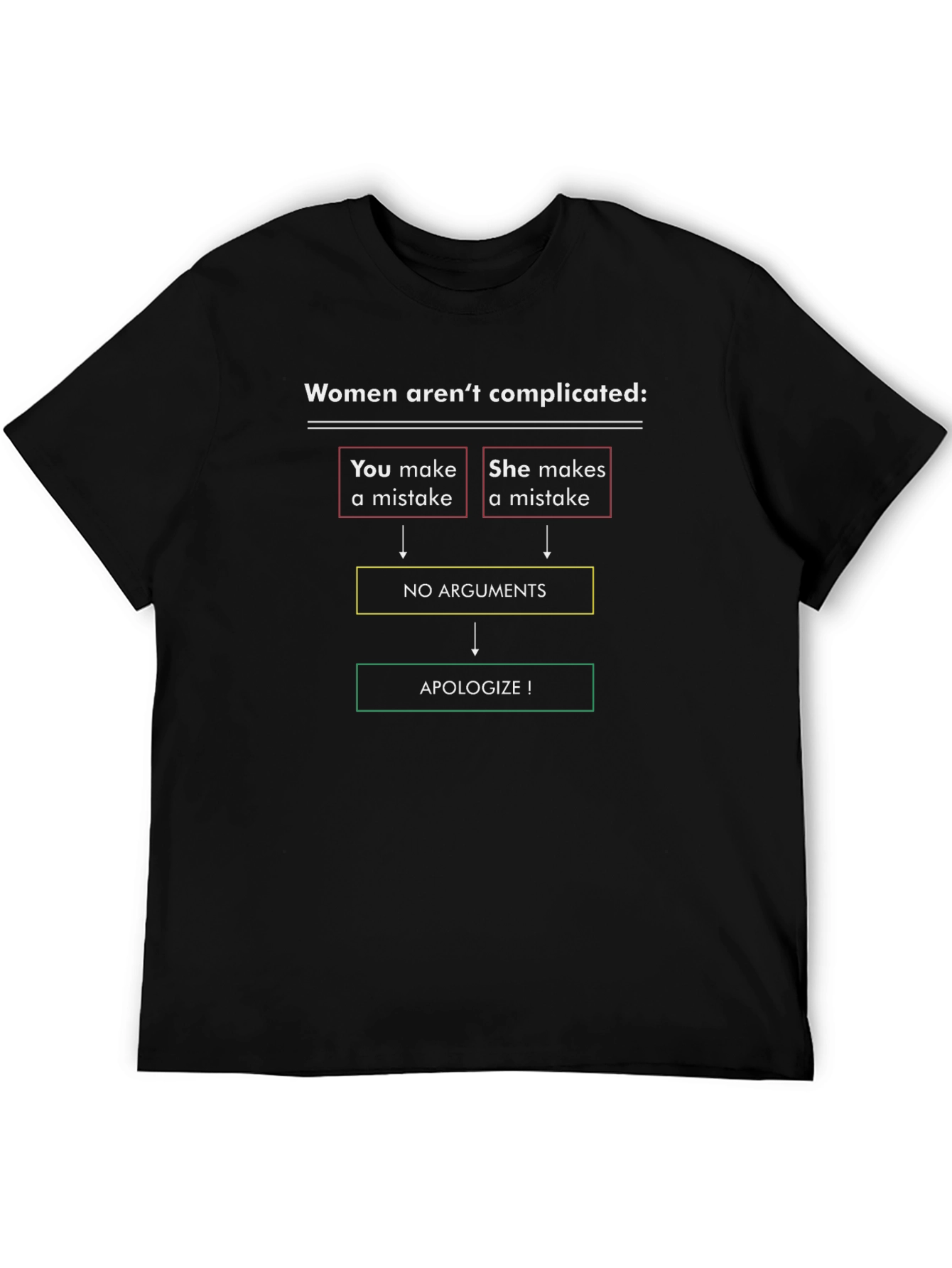 Funny Women Arent Complicated Mens T-Shirt