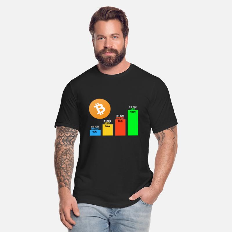 Bitcoin Statistics Future cryptocurrency