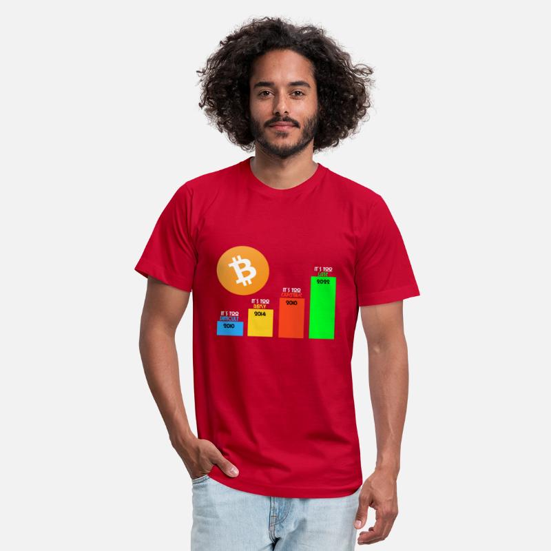 Bitcoin Statistics Future cryptocurrency