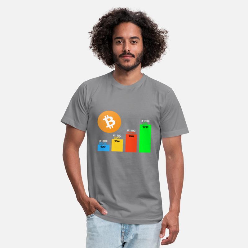 Bitcoin Statistics Future cryptocurrency