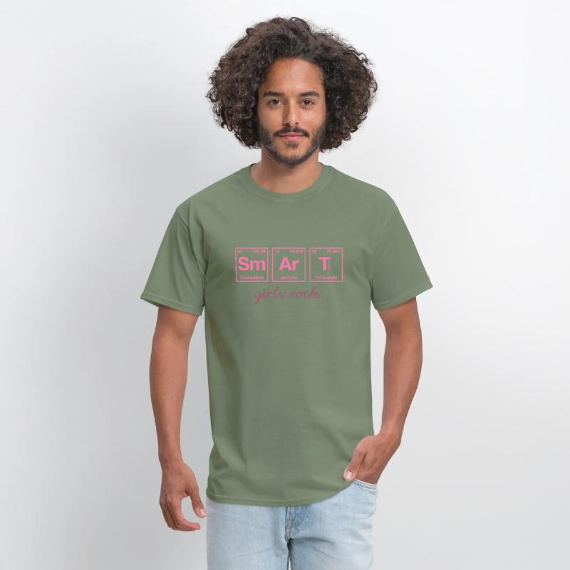 SMART GIRLS ROCK - Elements Periodic Table